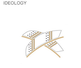 IDEOLOGY